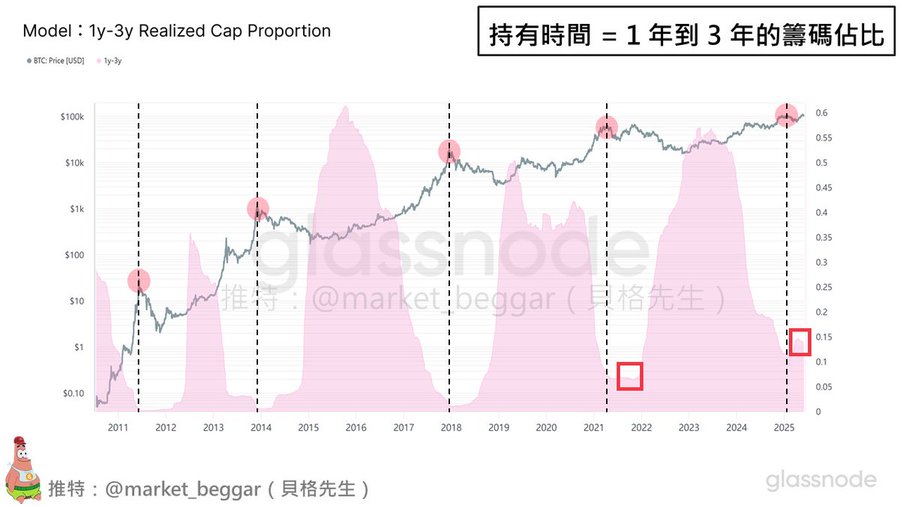 神仙打架，散户遭殃——马斯克与特朗普的“口水战”如何蒸发百亿市值？