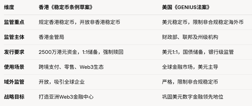 稳定币时代来了，中美如何竞争？
