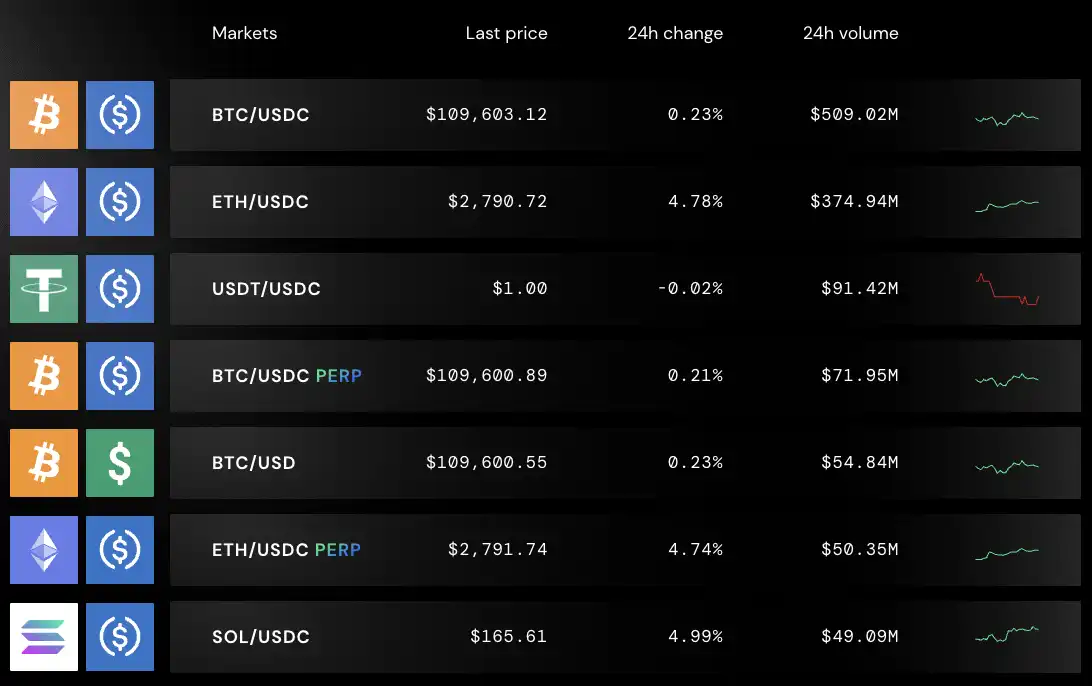 起底Bullish：母公司抄底16万个BTC，6年赚百亿