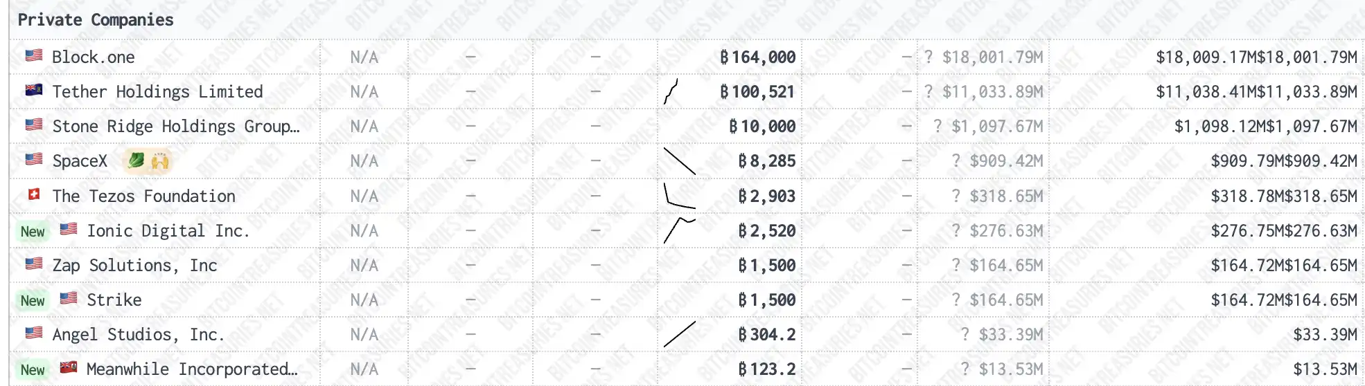 起底Bullish：母公司抄底16万个BTC，6年赚百亿