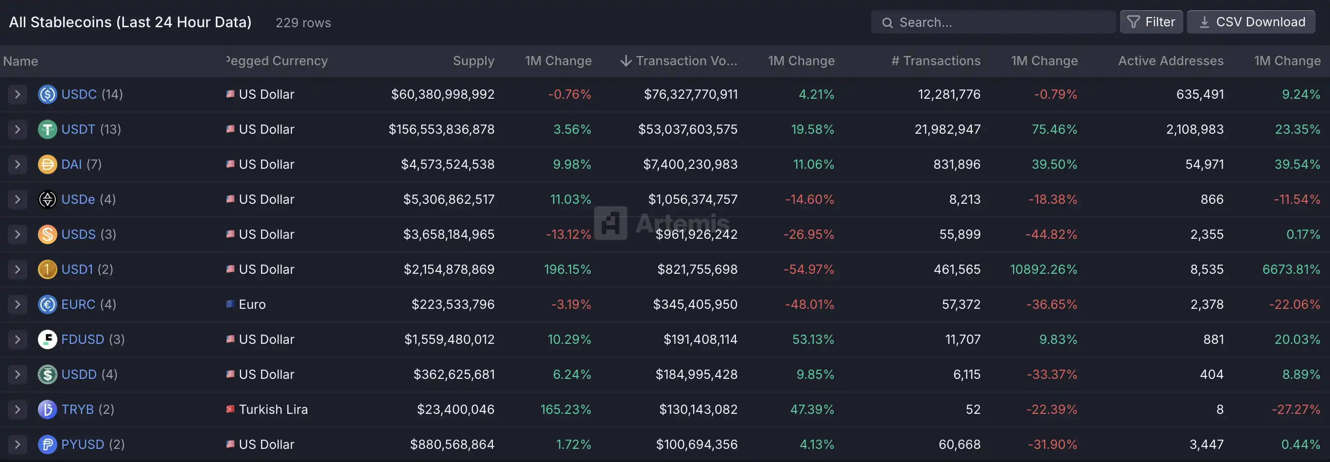 合规之王的新野望：Coinbase用