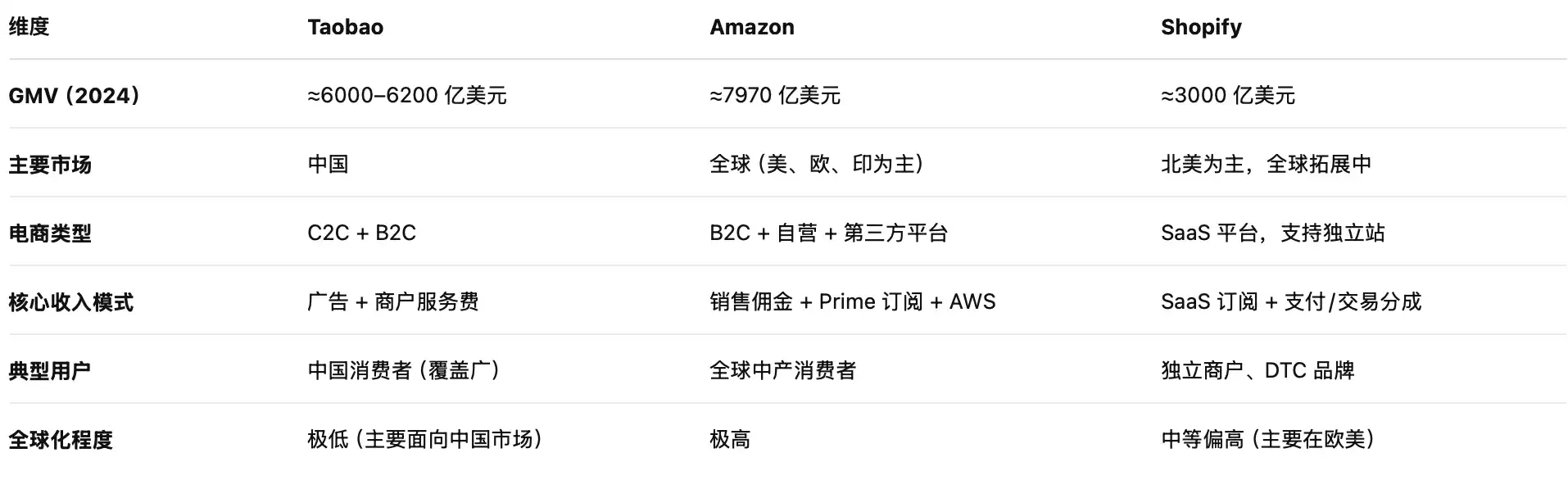合规之王的新野望：Coinbase用
