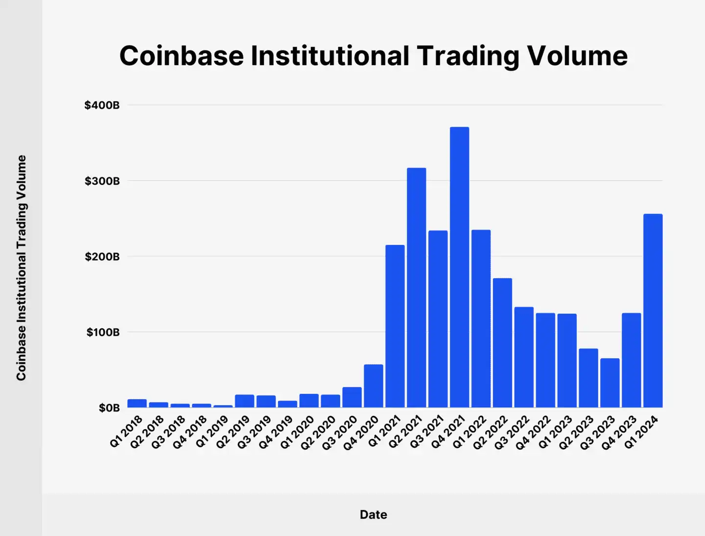 合规之王的新野望：Coinbase用