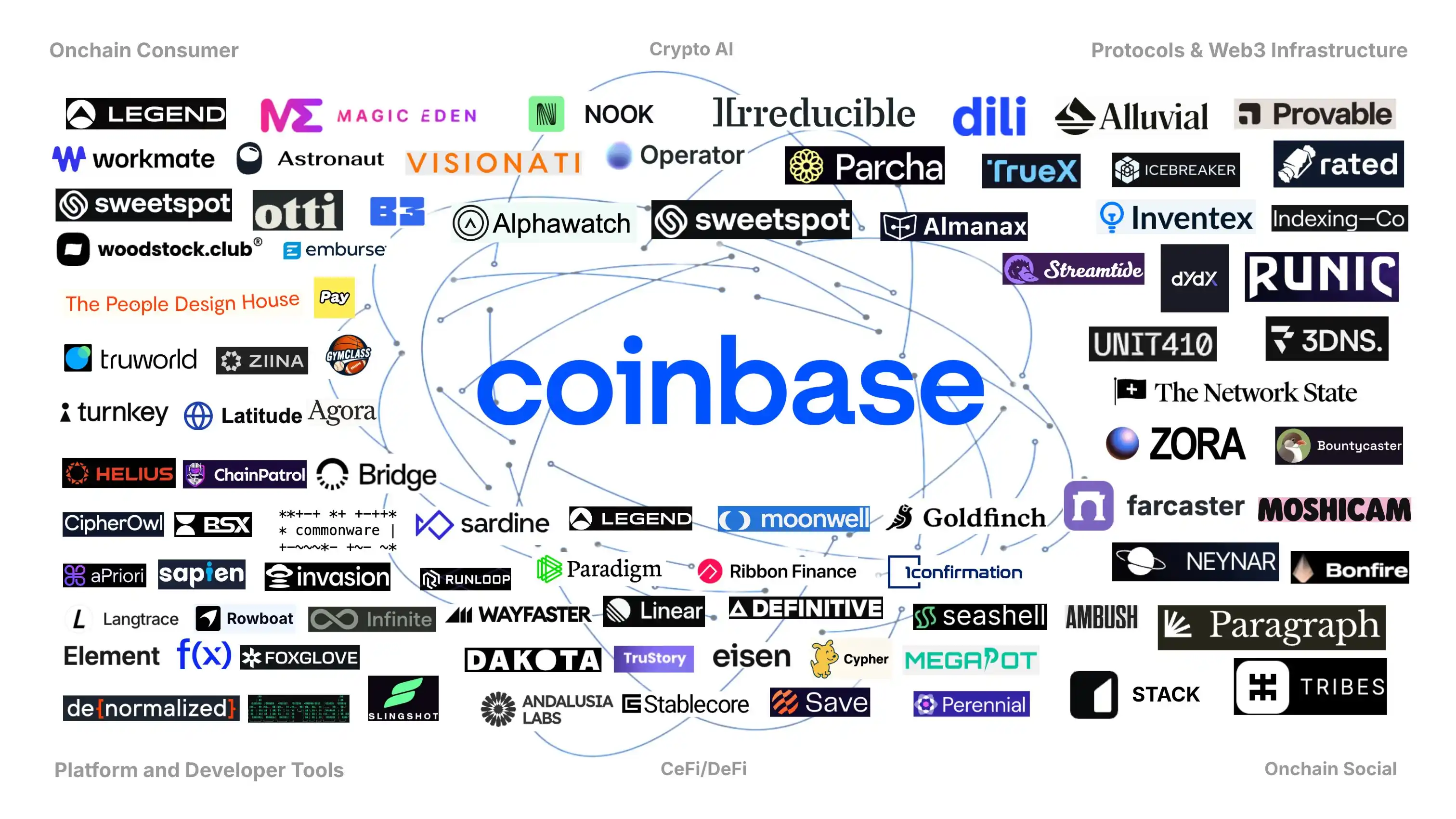 合规之王的新野望：Coinbase用
