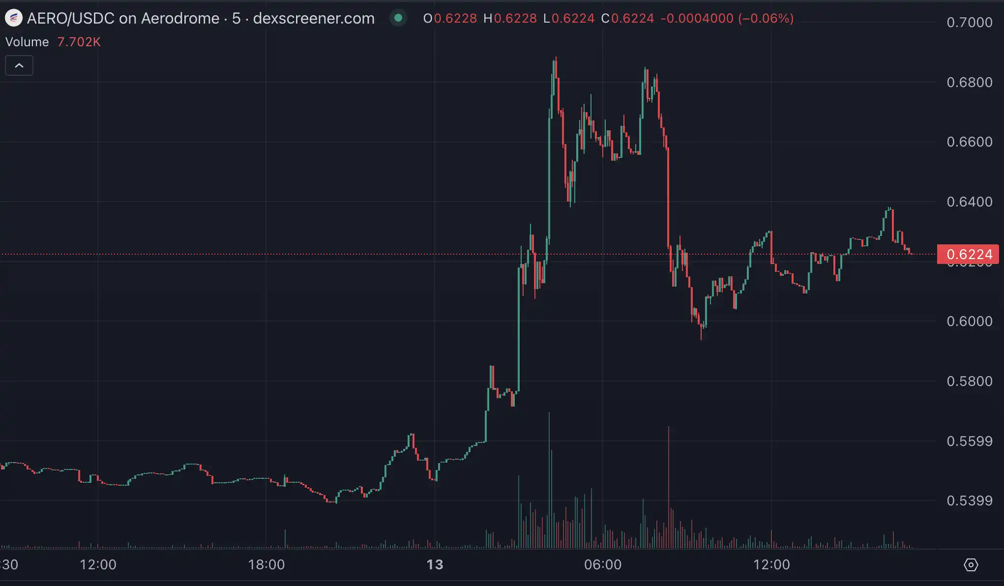 合规之王的新野望：Coinbase用