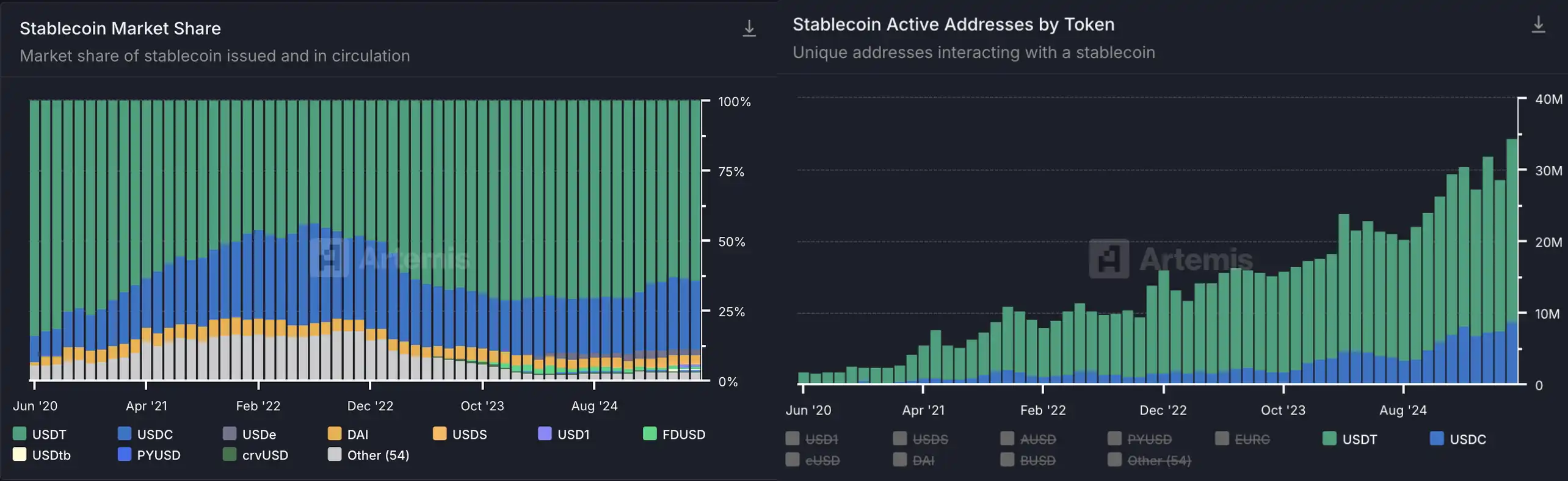 合规之王的新野望：Coinbase用