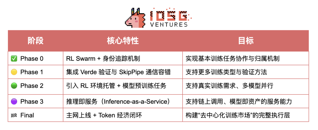 Crypto AI的圣杯：去中心化训练的前沿探索