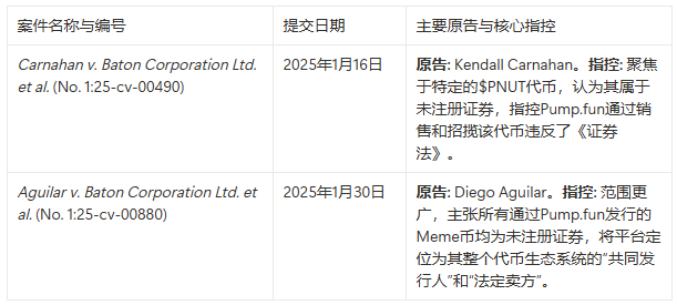 赌场熄灯：Pump.fun正被“双重绞杀”，Meme币的末日到了吗？