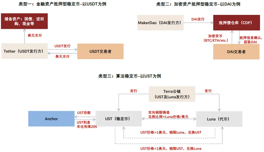 中金：稳定币对金融体系的潜在影响