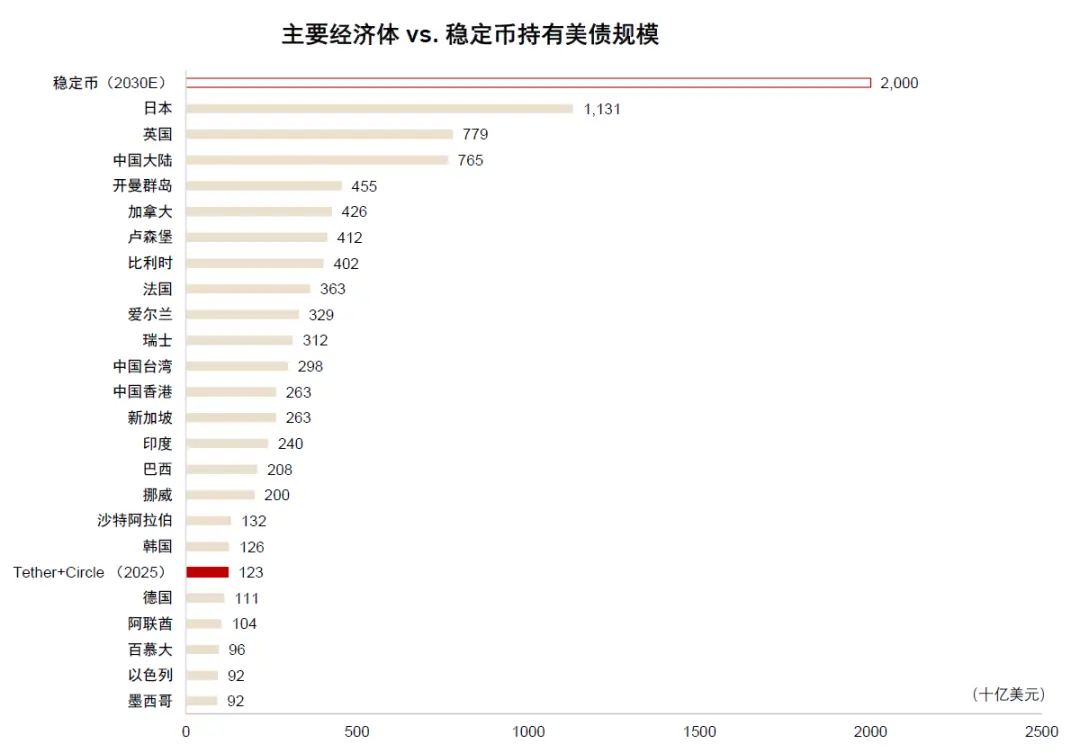 中金：稳定币对金融体系的潜在影响