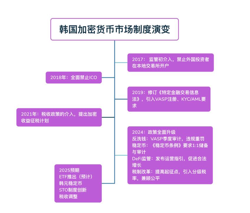 日均交易量超两大证交所！韩国加密市场为何能逆势爆发？