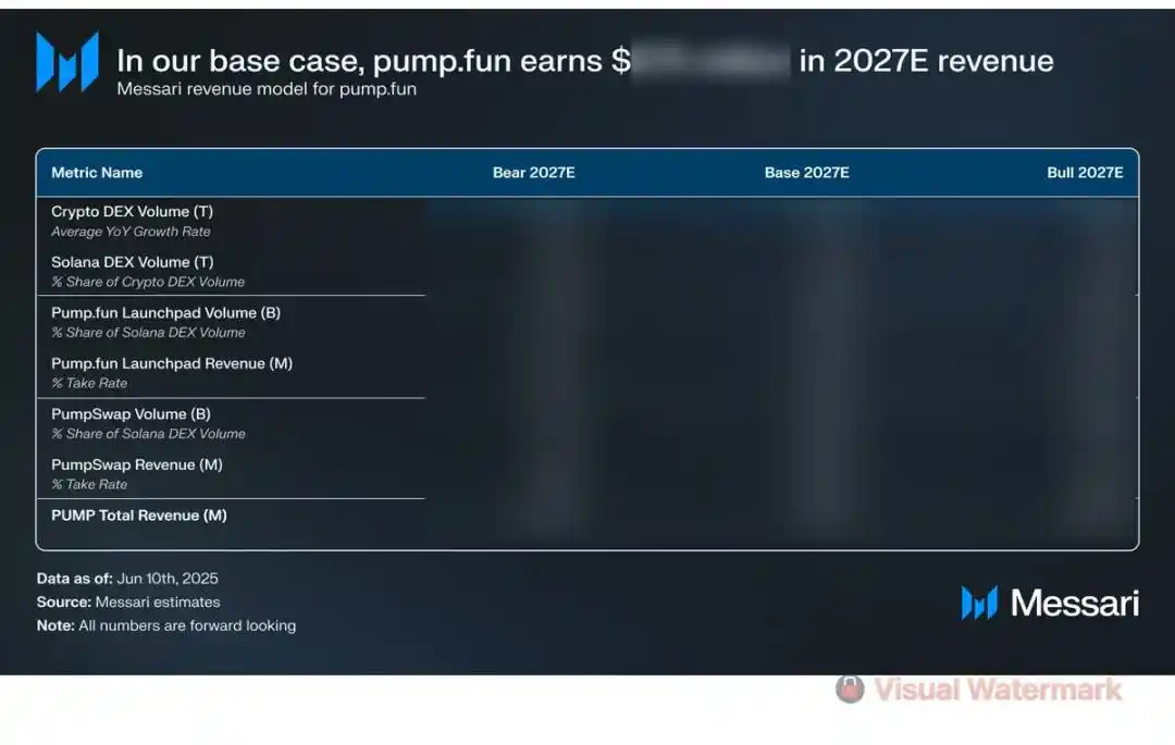 Solana最强“印钞机”的豪赌：PUMP代币能否打破Meme币“归零魔咒”