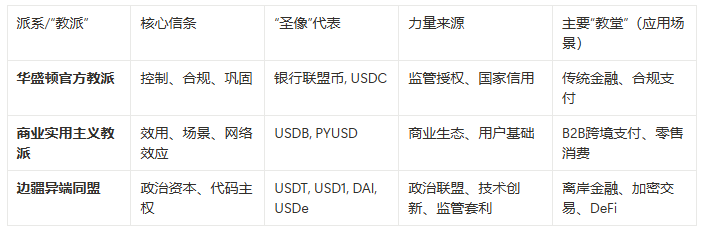 美元众神殿：一场关于信仰、代码与权力的圣战