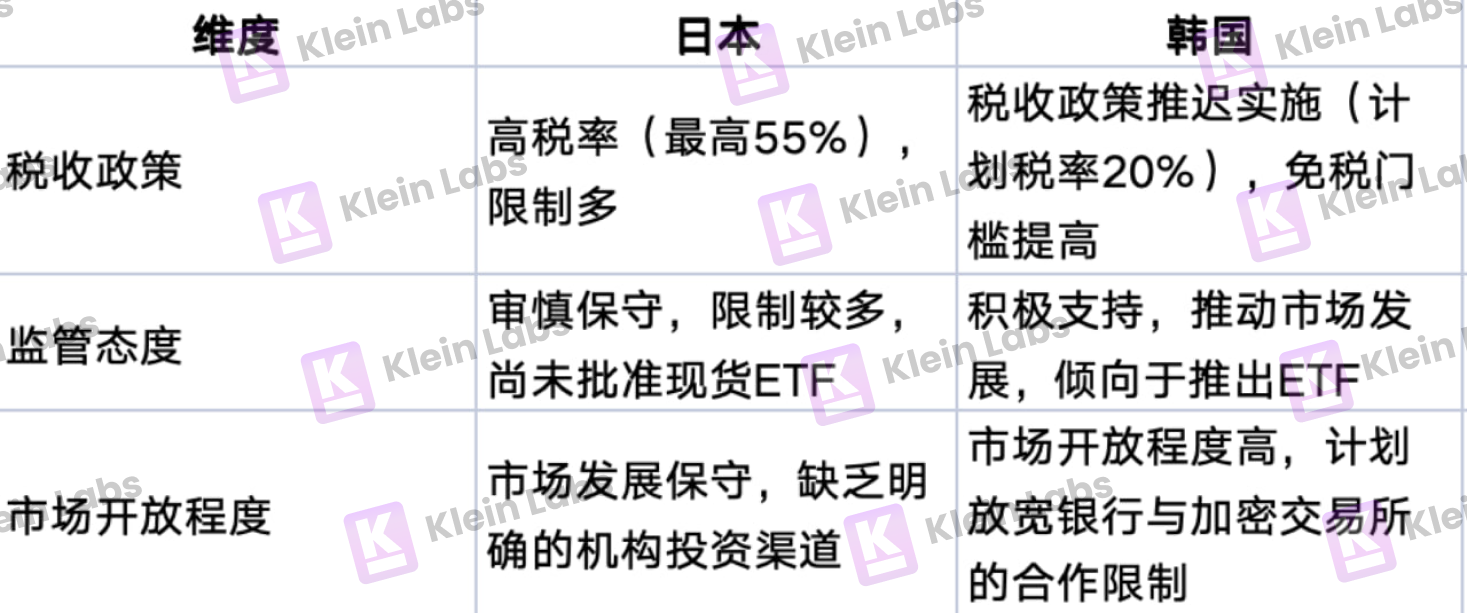 日均交易量超两大证交所！韩国加密市场为何能逆势爆发？
