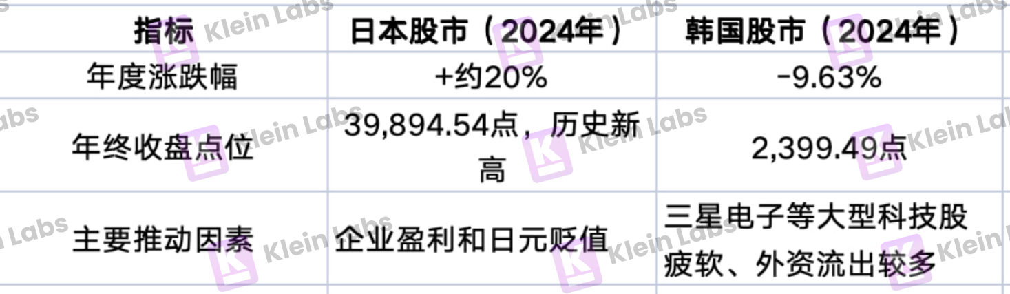 日均交易量超两大证交所！韩国加密市场为何能逆势爆发？