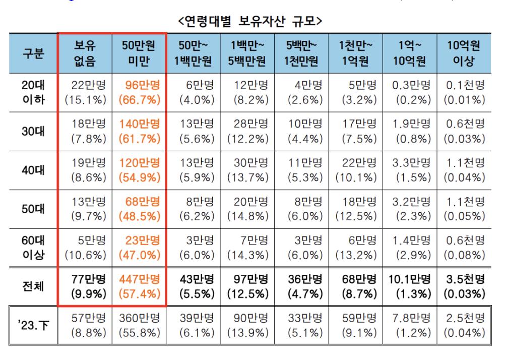 日均交易量超两大证交所！韩国加密市场为何能逆势爆发？