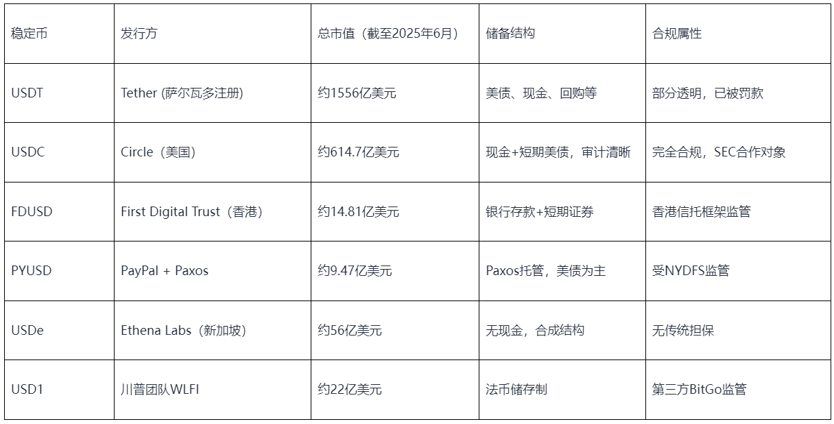 稳定币生态大爆发：从Circle IPO到全球数字货币格局变革