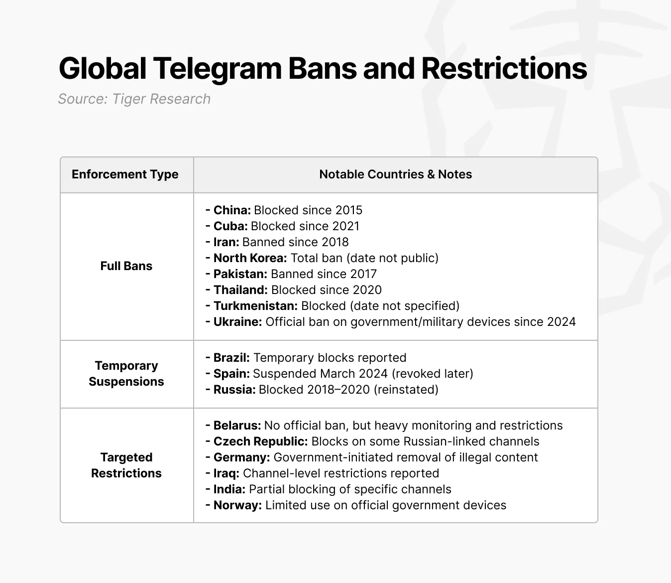 加密货币市场的隐藏风险：如果Telegram停摆会发生什么？