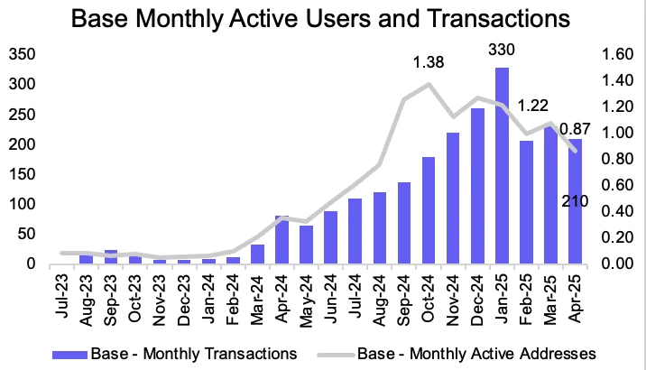 为什么Coinbase吃不到Circle的IPO红利？