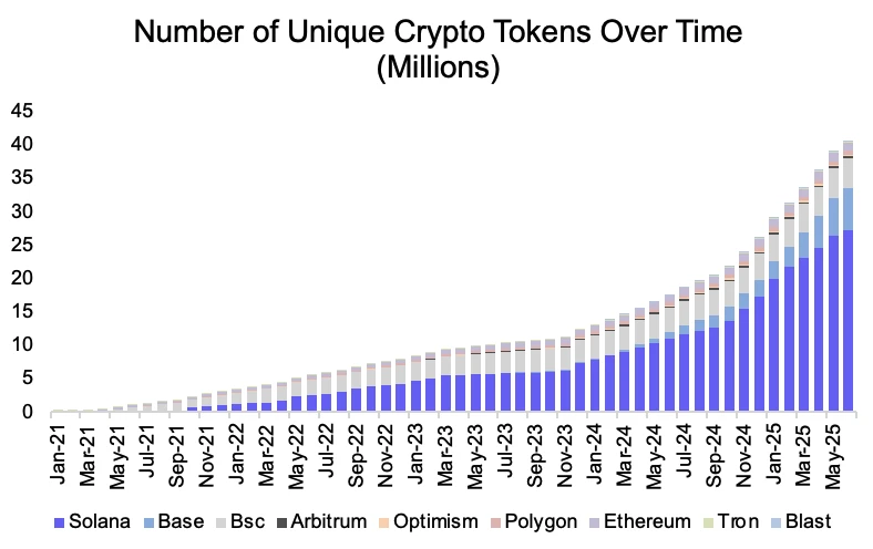 为什么Coinbase吃不到Circle的IPO红利？
