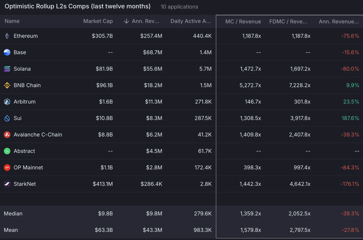 为什么Coinbase吃不到Circle的IPO红利？