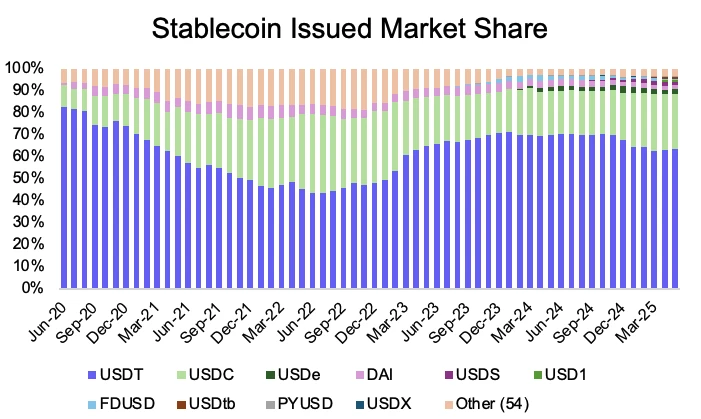 为什么Coinbase吃不到Circle的IPO红利？