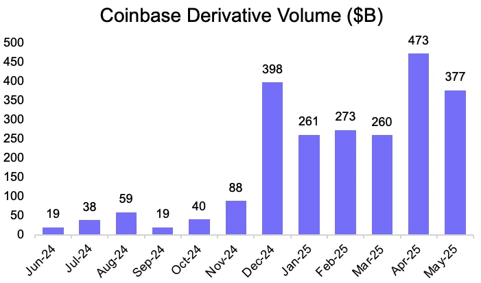 为什么Coinbase吃不到Circle的IPO红利？