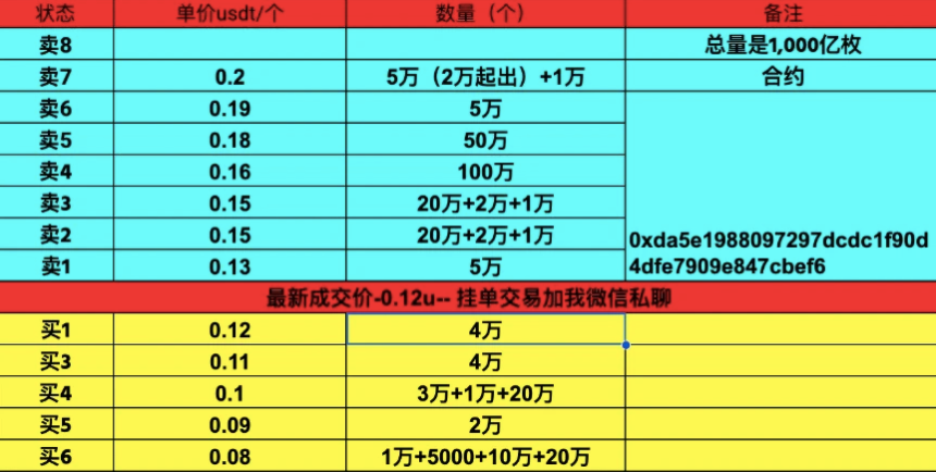 特朗普家族