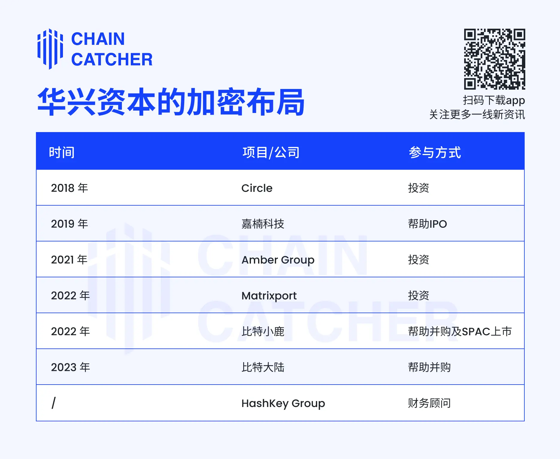 华兴资本33%股价暴涨背后：一场蓄谋已久的加密革命