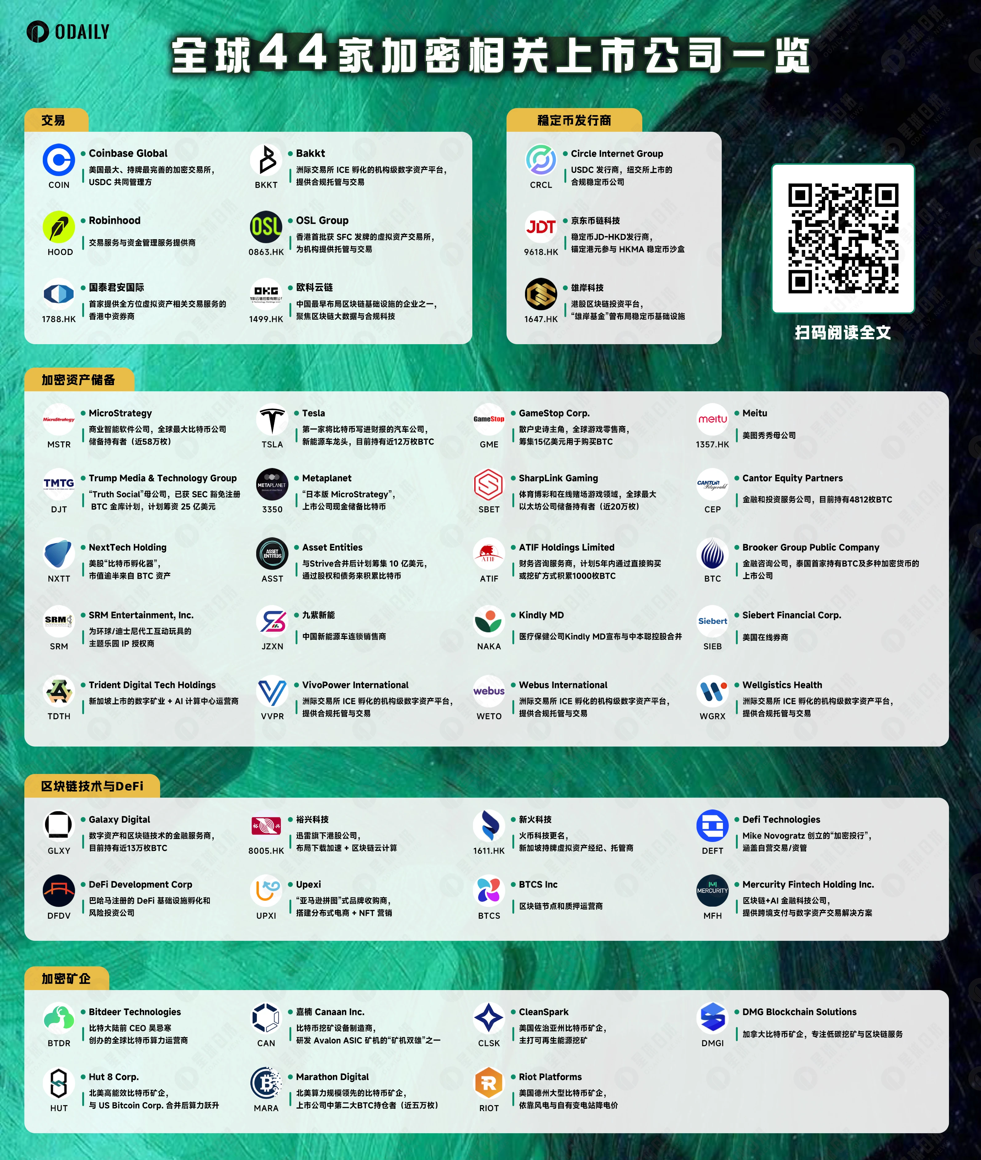 上市公司“加密军备竞赛”的下一站：SOL、XRP甚至DOGE