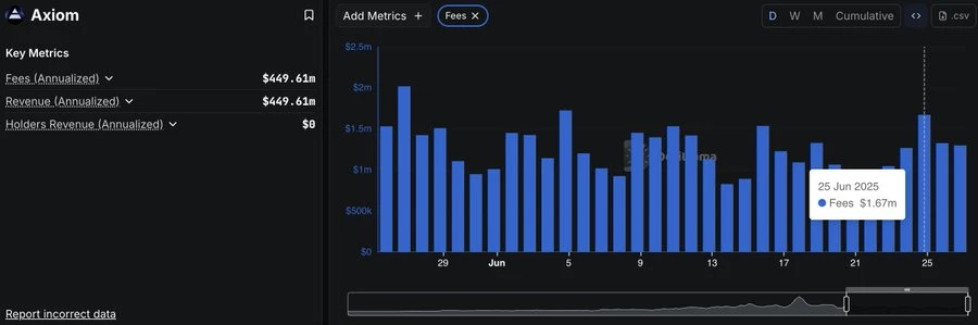 Hyperliquid如何用Builder Code重构交易生态的财富分配？