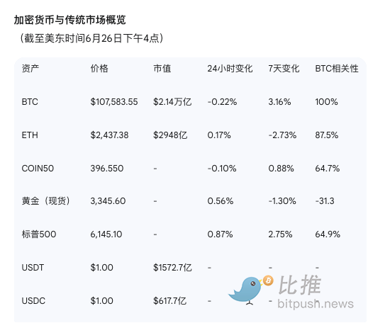Coinbase研报：地缘风险趋缓，稳定币成为预测市场的「幕后赢家」