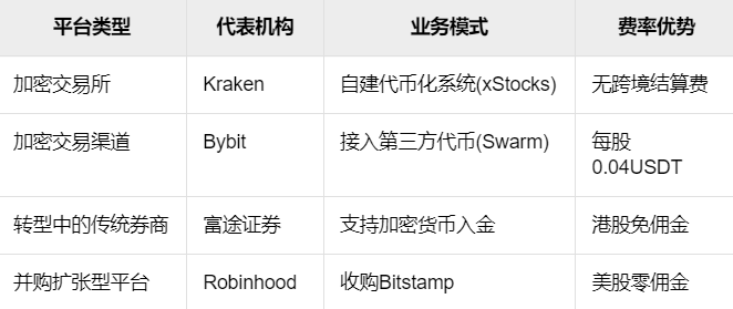 解密xStocks：币股代币化如何打通华尔街与加密世界