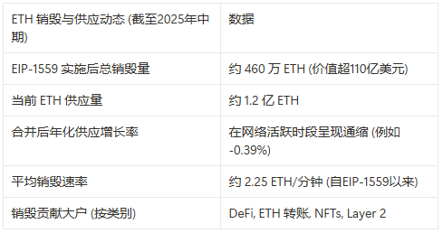 新王当立——以太坊社区基金会（ECF）是什么来头？