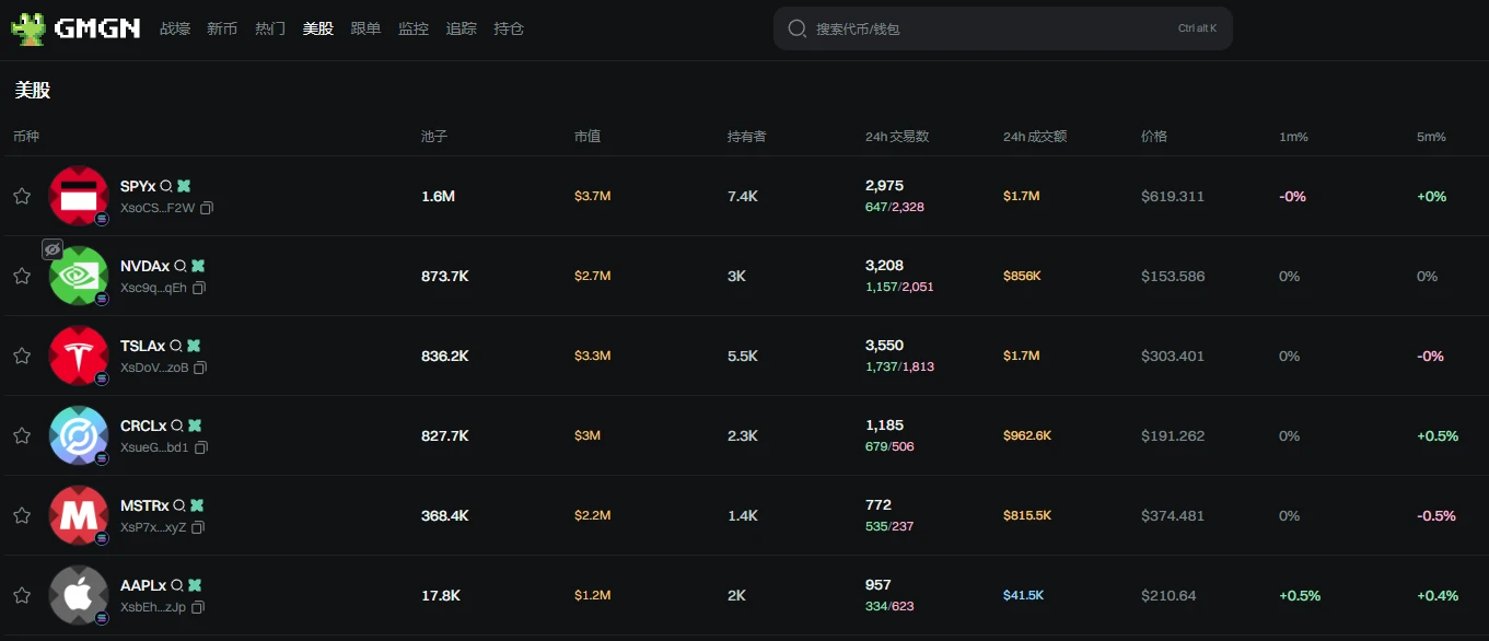 我是链上美股交易员