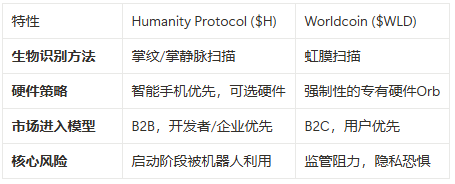 妖币$H再度暴涨，它讲的是一个什么故事？