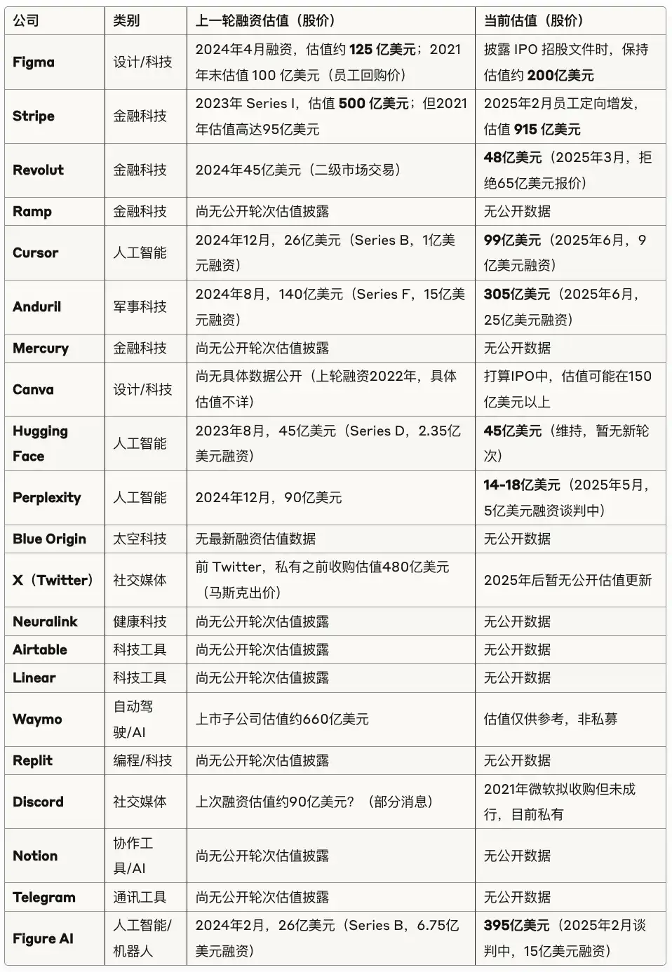 散户也能投SpaceX？Republic推出Mirro Token打通私募市场