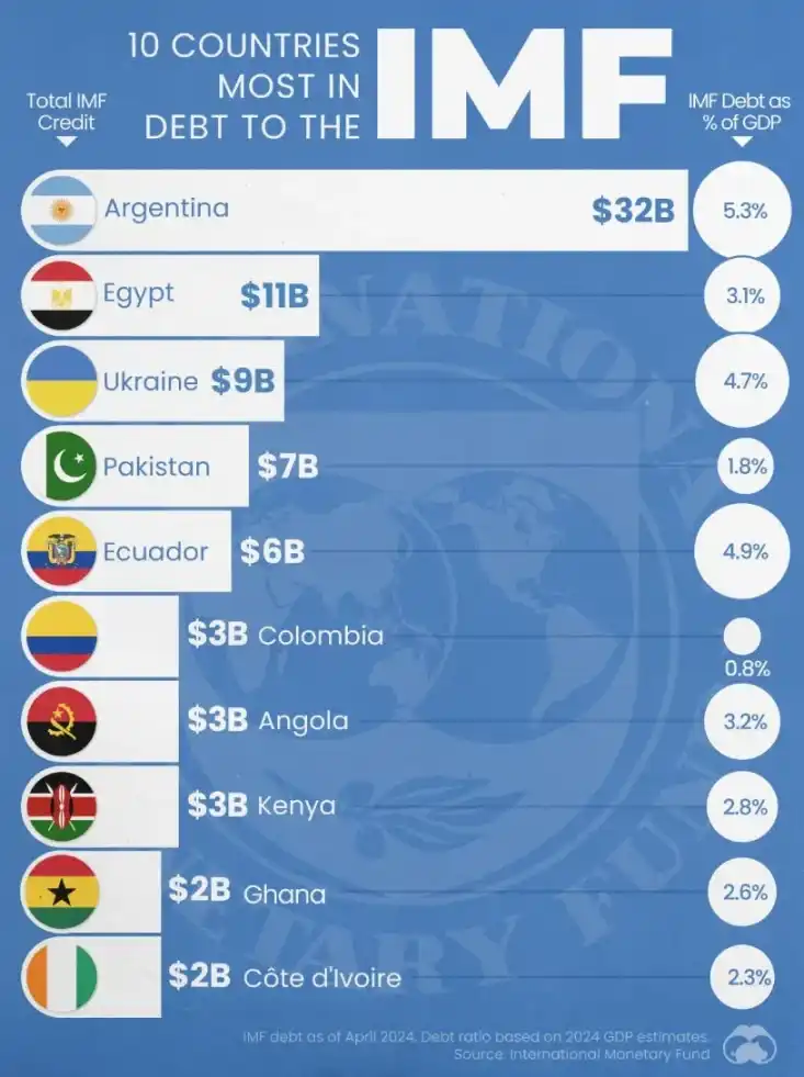 IMF的“比特币封锁令”：揭秘450亿美元贷款背后的加密禁令条款