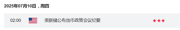 本周美联储纪要，为降息预期再添一把火？