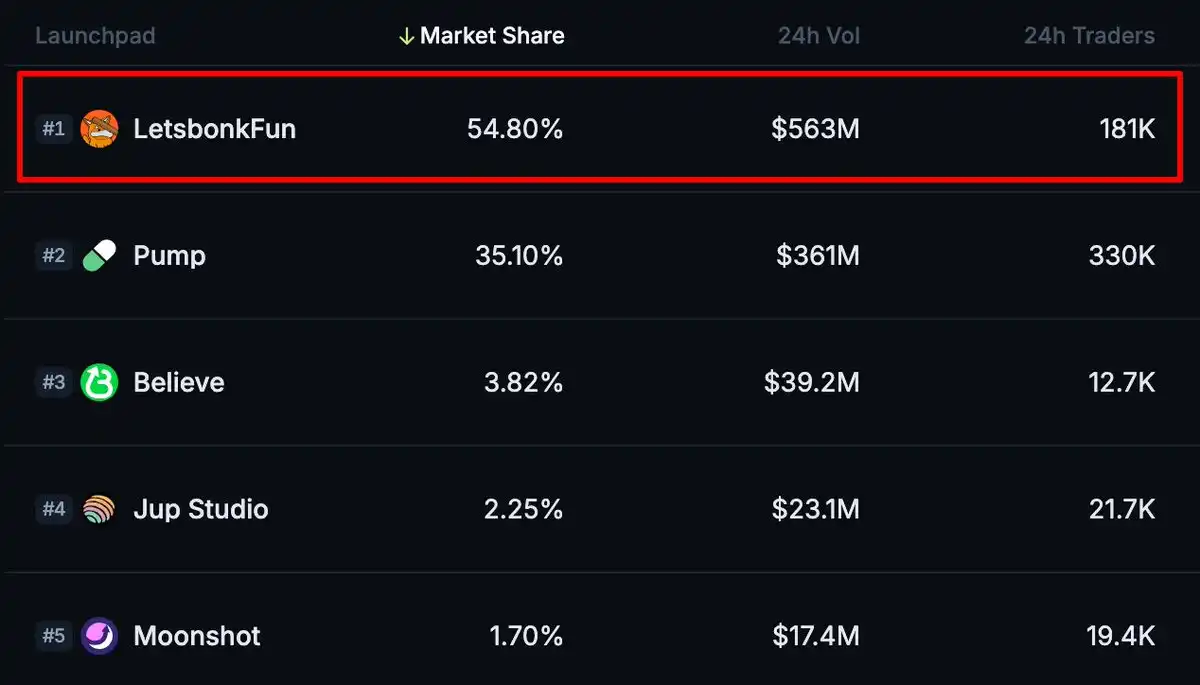 观点：Pump.fun的TGE，是对Bonk及其生态的利好