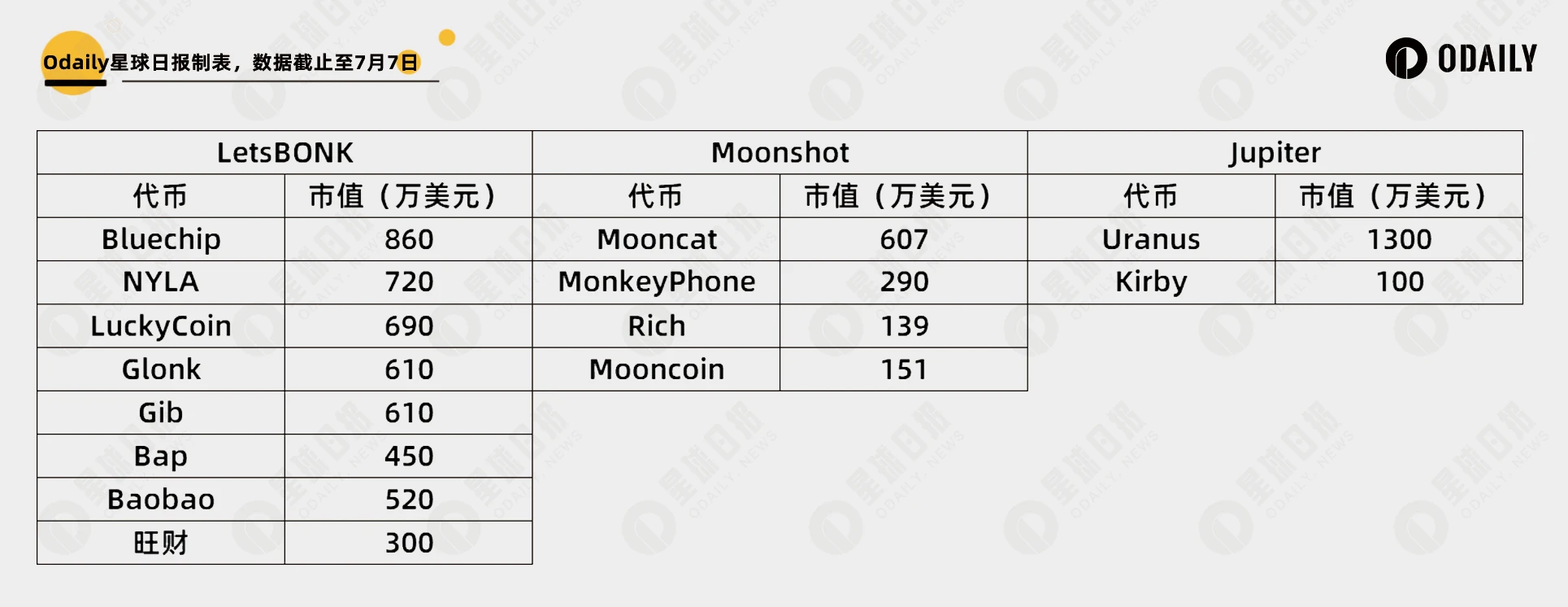 Pumpfun老态龙钟，新兴平台都在炒什么概念？