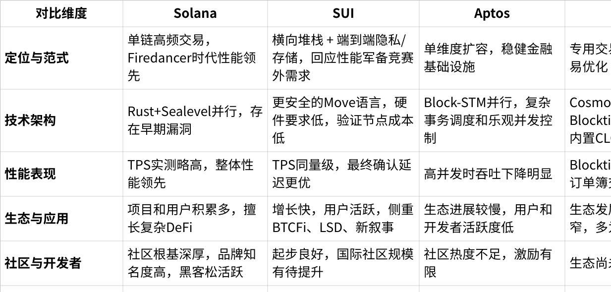 狩猎Alpha：从“最快L1”到“可编程互联网栈”，SUI公链价值升维的背后逻辑