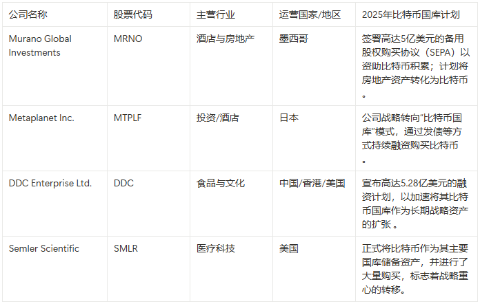 比特币与美股共舞新高，预示着怎样的金融新常态？