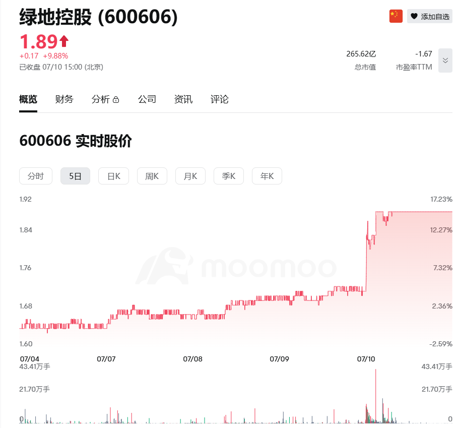 巨象转身：绿地万亿危局，Web3是解药还是最后的赌注？