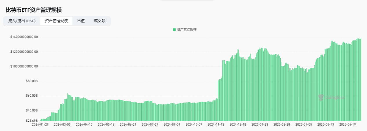 比特币突破116000美金创下新高，以太坊重回3000美元，哪些因素助涨？