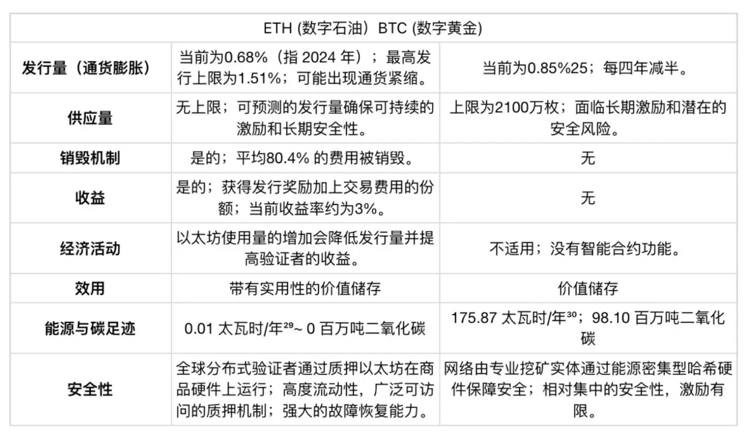 Etherealize研报：看涨以太坊，数字时代的新石油