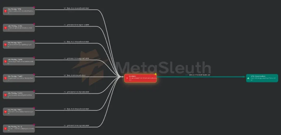 90%资金提前逃离！Tether黑名单暴露反洗钱的“猫鼠游戏”困局