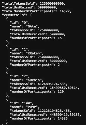 5 亿美金 12 分钟卖光，PUMP 预售到底是谁的游戏？
