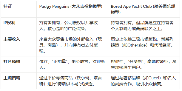 全员胖企鹅：一场精心策划的“迷因政变”