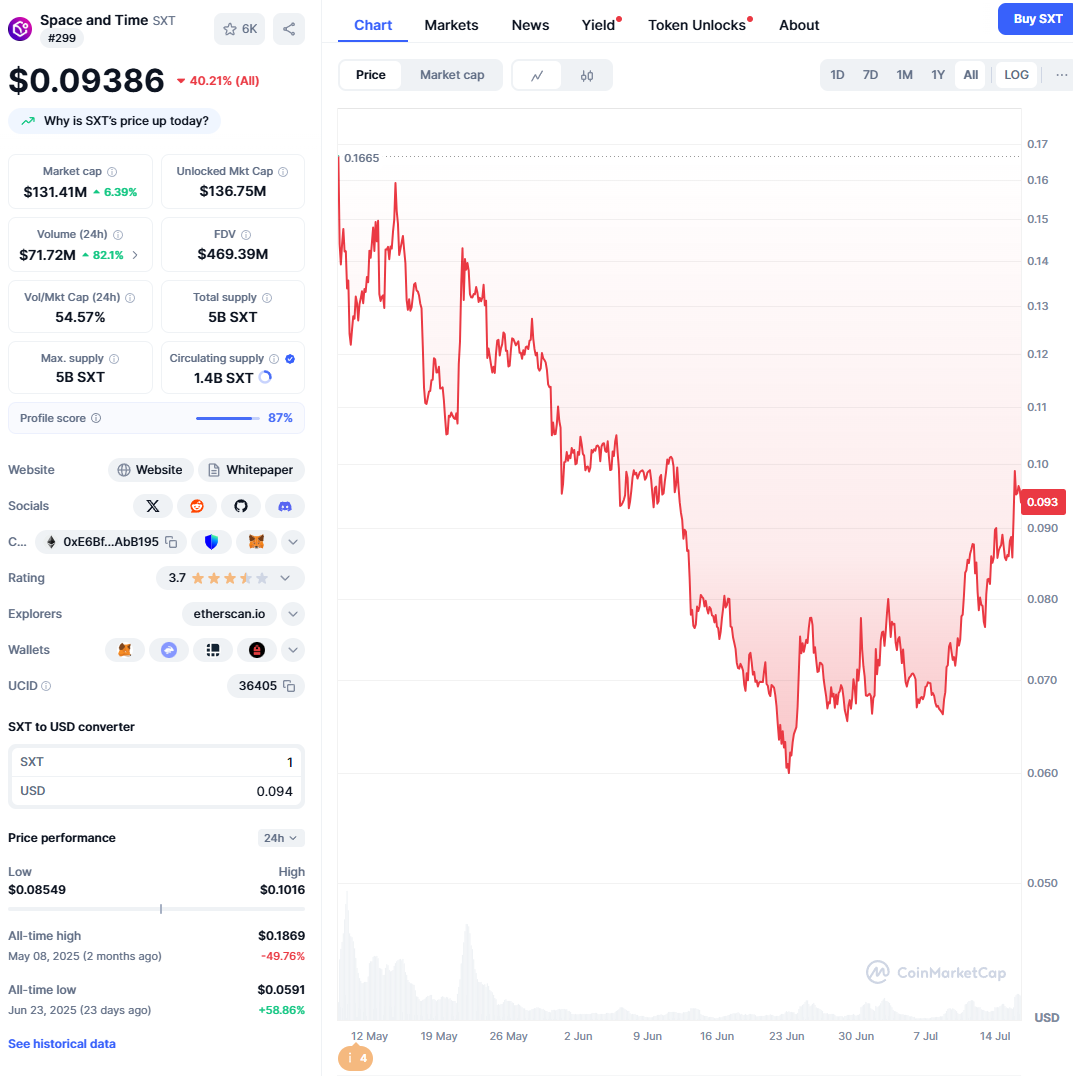 SXT V型反转的背后：当“信任”本身成为可交易的加密资产
